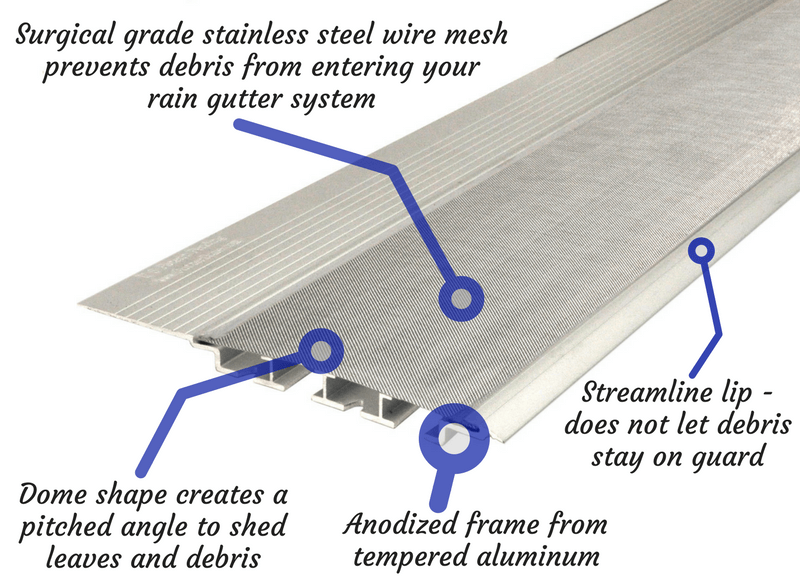 Gutter Dome Features